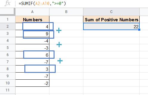 Hướng dẫn cách sử dụng hàm SUMIF trong Google Sheets